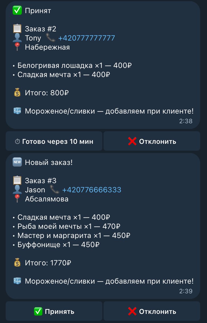 Telegram кухня